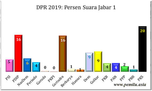 Jabar